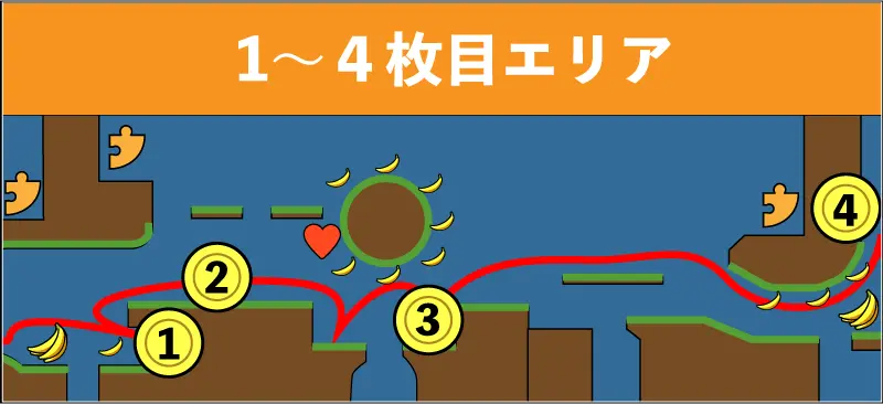 バナナコイン1〜4枚目エリアマップ周辺