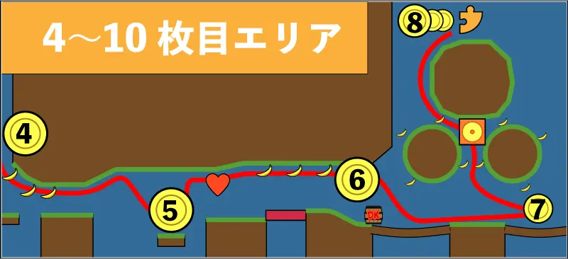 バナナコイン4〜10枚目エリアマップ周辺