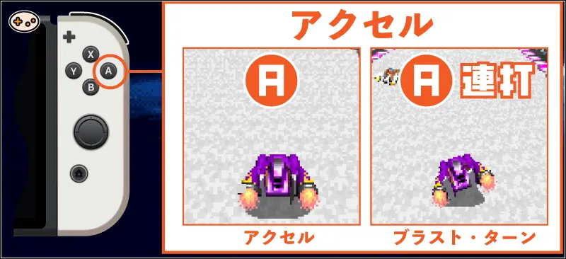 F-ZERO For GAMEBOY ADVANCEでのAボタン