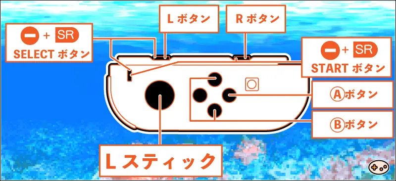 伝説のスタフィー3でのおすそわけ時での操作(L)