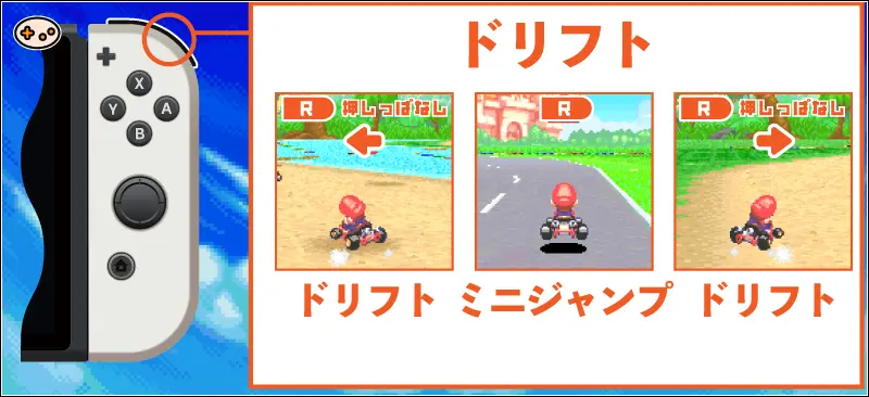 マリオカートアドバンスでのRボタン