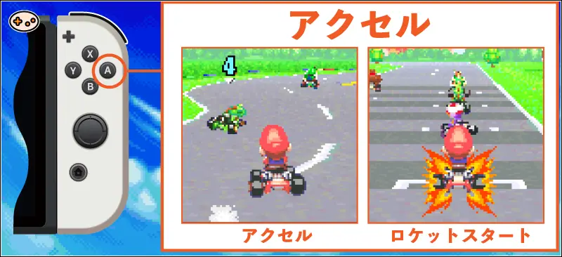 マリオカートアドバンスでのAボタン