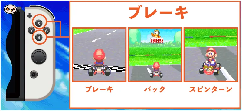 マリオカートアドバンスでのBボタンまたはXボタン