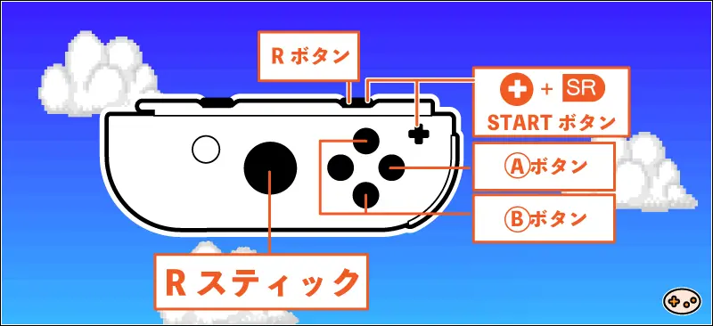 メイド イン ワリオでのおすそわけ時での操作(R)