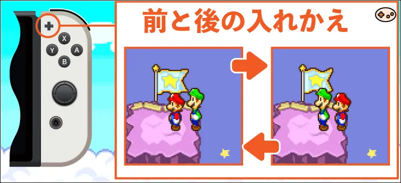 マリオ&ルイージRPGでの+ボタン