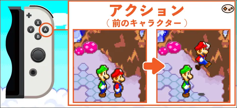 マリオ&ルイージRPGでのAボタン