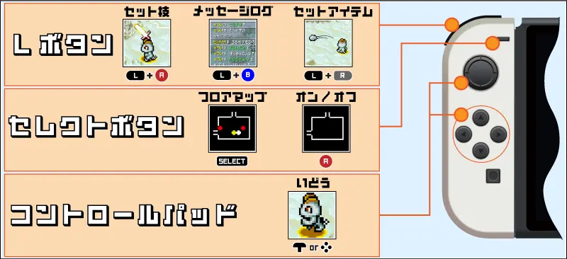 ポケダン赤スイッチ左側の操作方法