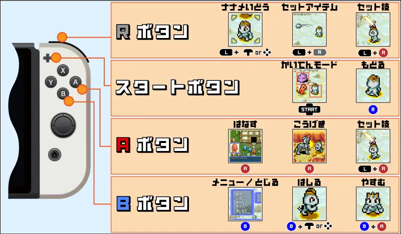 ポケダン赤スイッチ右側の操作方法