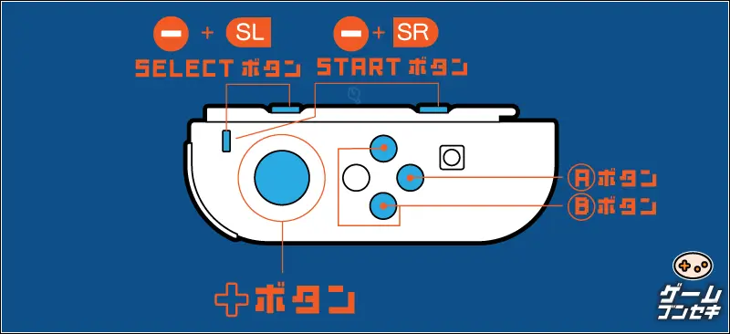 スーパーマリオアドバンス2のおすそ分け時の操作方法