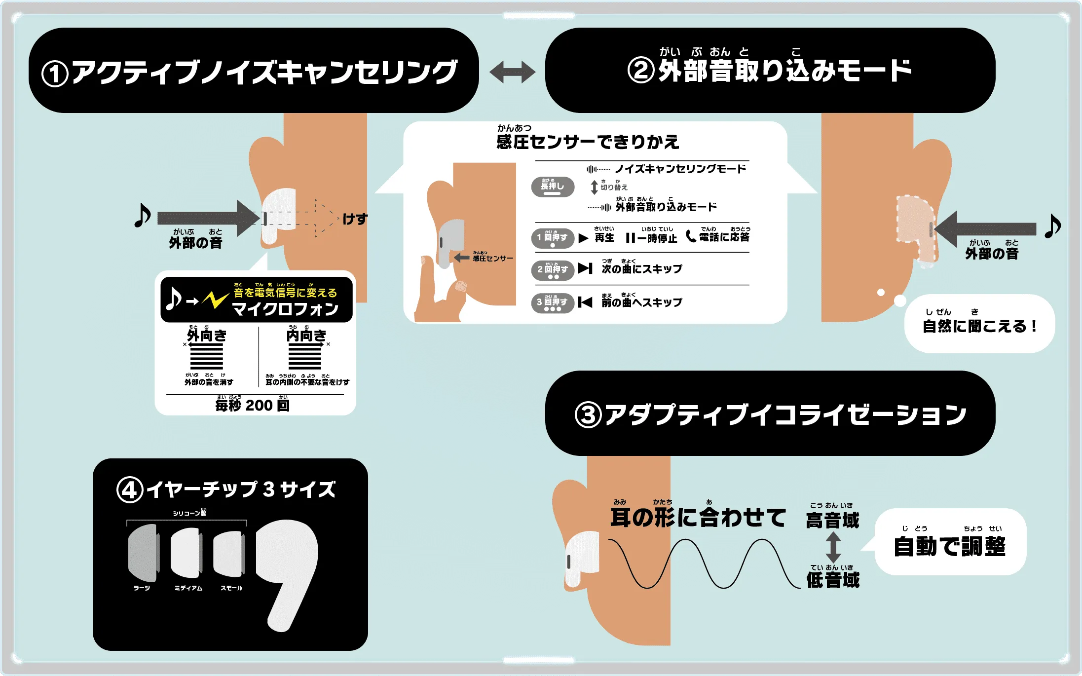 AirPodsPro新機能