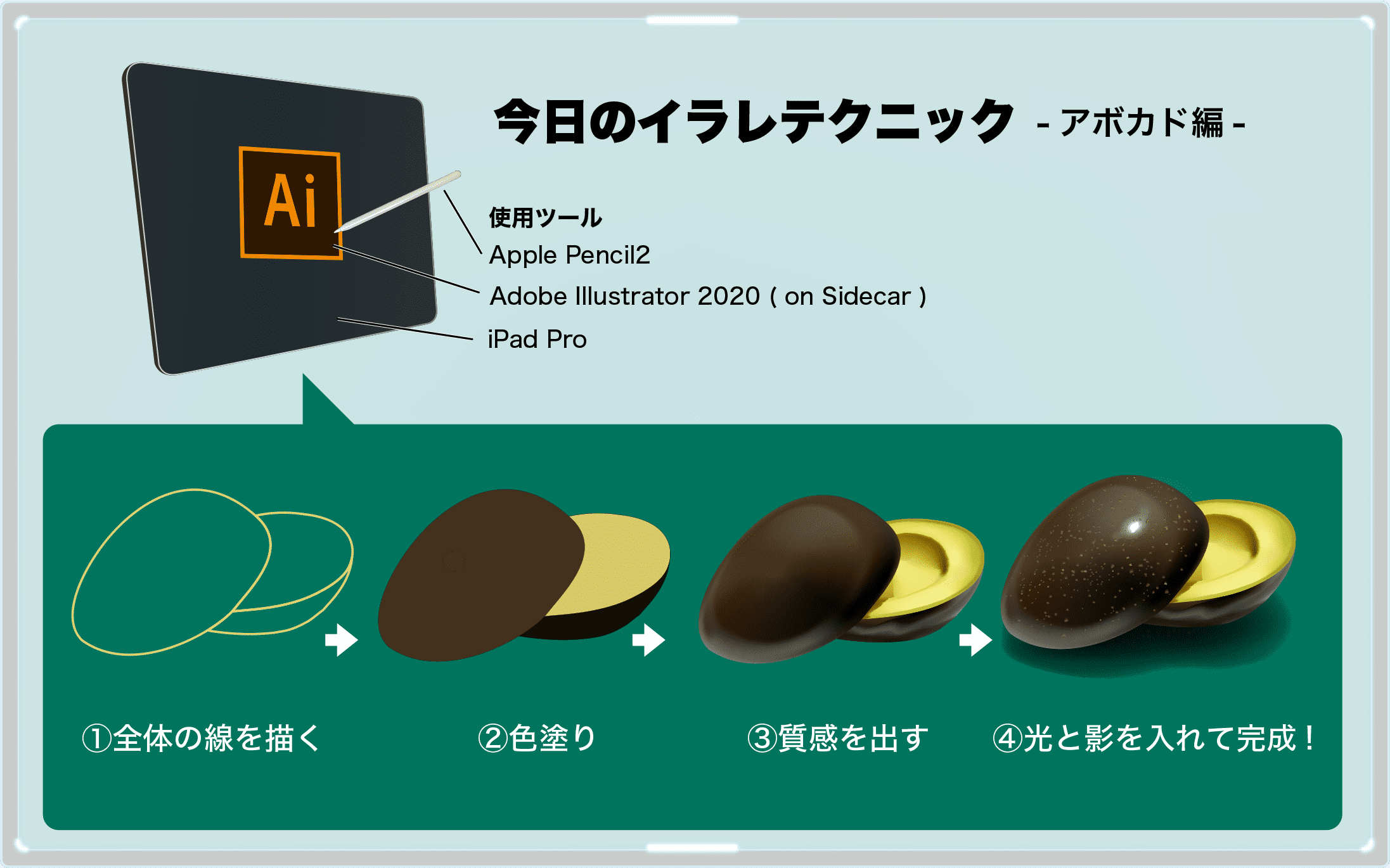 アボカド レシピや栄養カロリーにサラダ 切り方やディップに味付け Avocado