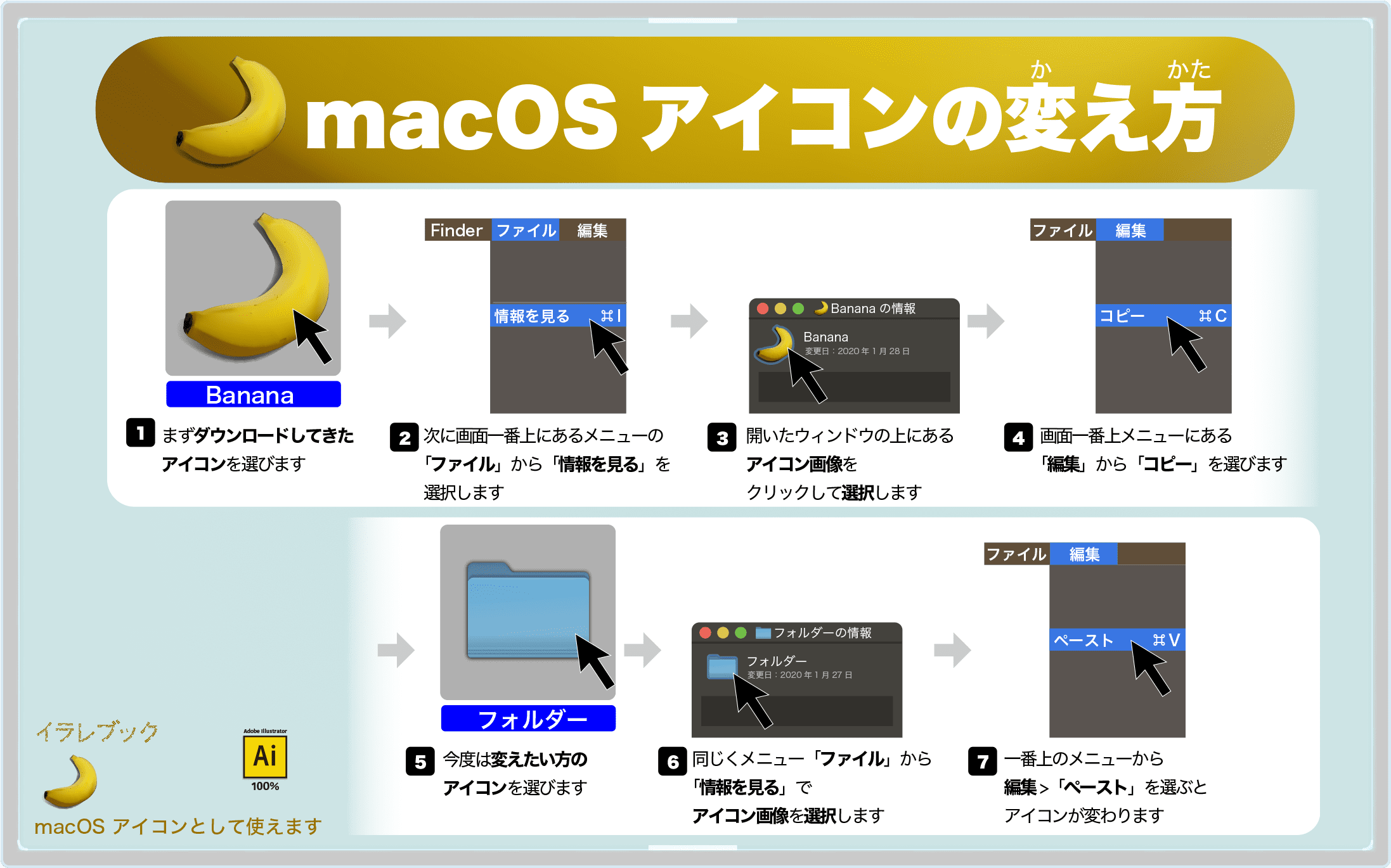 MacOSアイコンの変え方