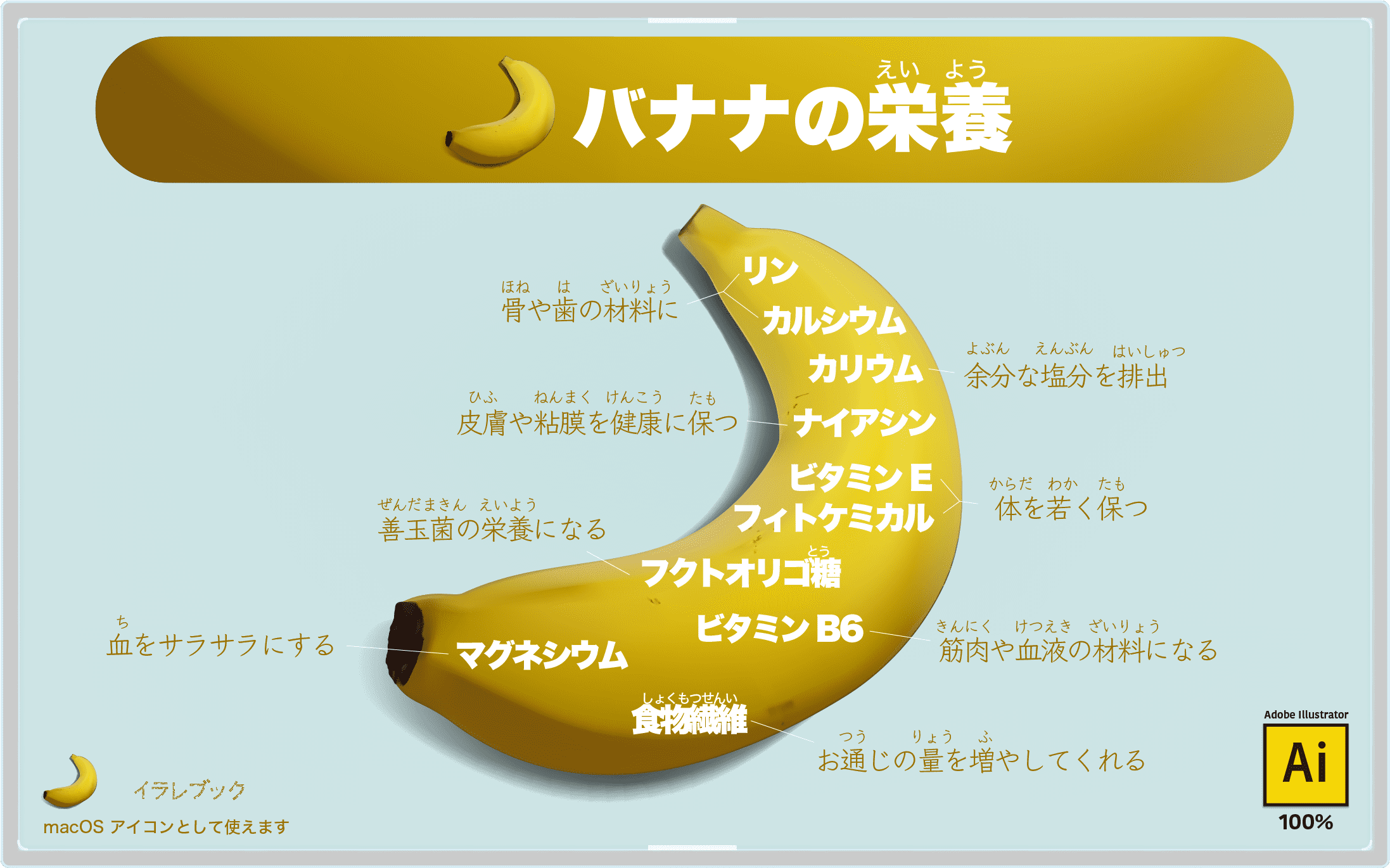 バナナの栄養