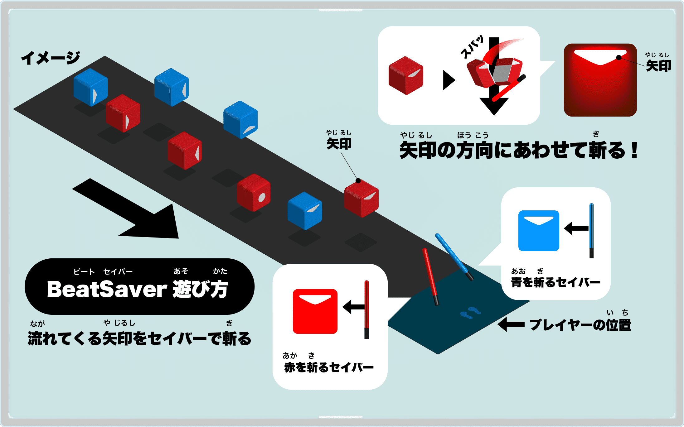 Beat Saver 遊び方