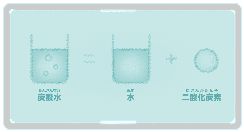 炭酸水 効果や良い理由 おすすめ炭酸水や一覧に飲み方と歴史も Carbonatedwater