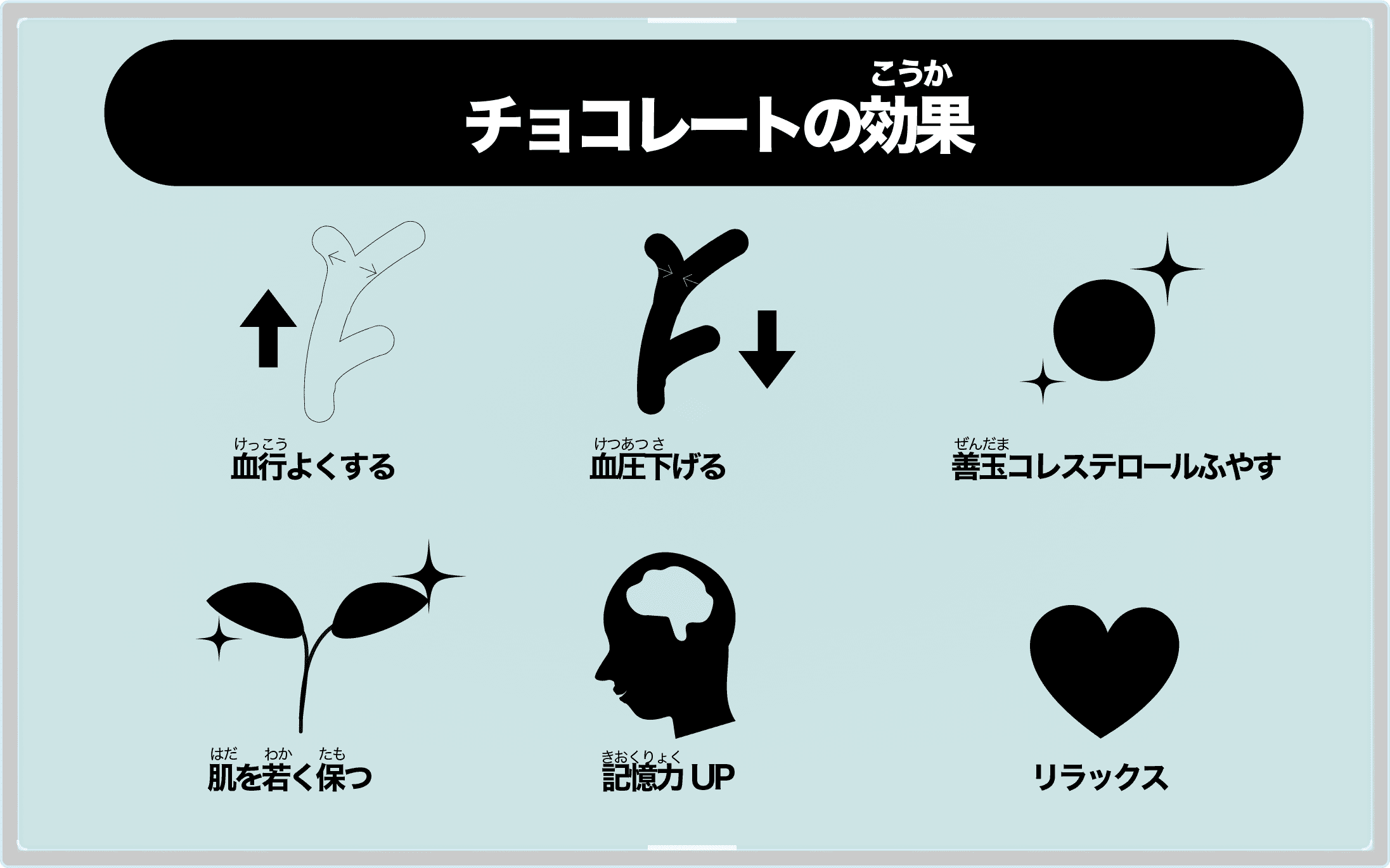 チョコレートイラスト カカオマスとカカオバターの作り方 体と脳に効く甘味 効果的な食べ方と効果