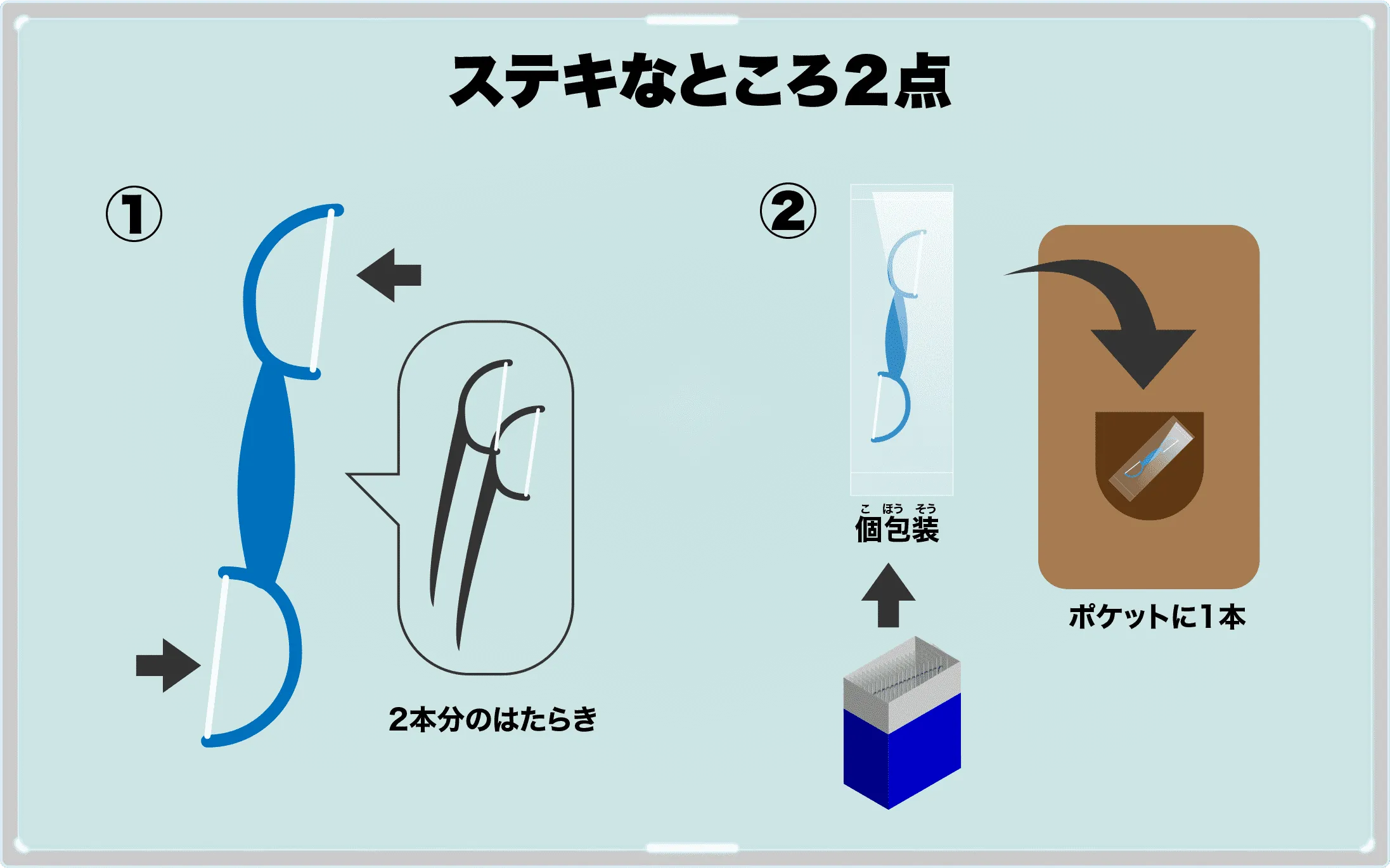 クリニカダブルクロス