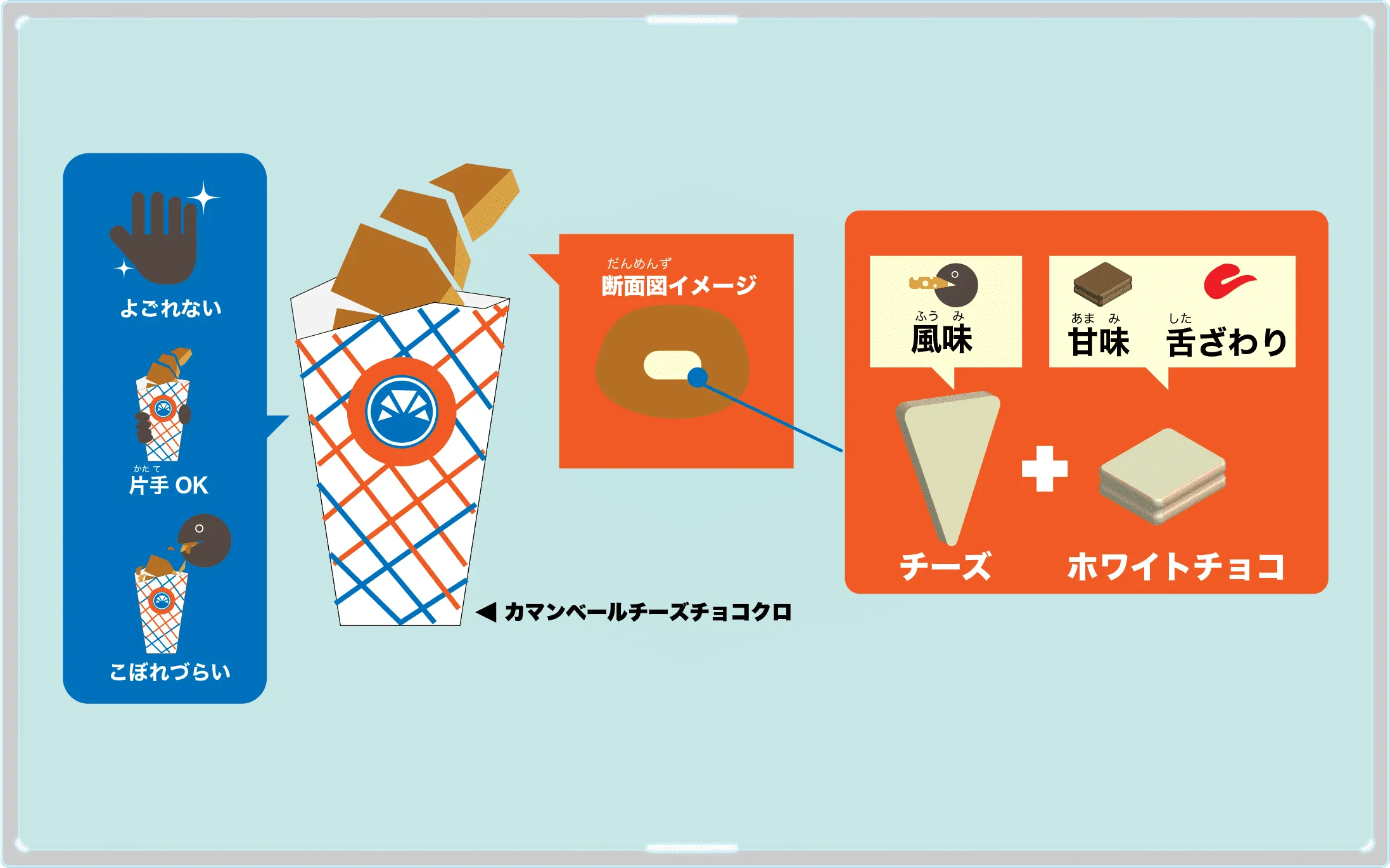 カマンベールチーズチョコクロ