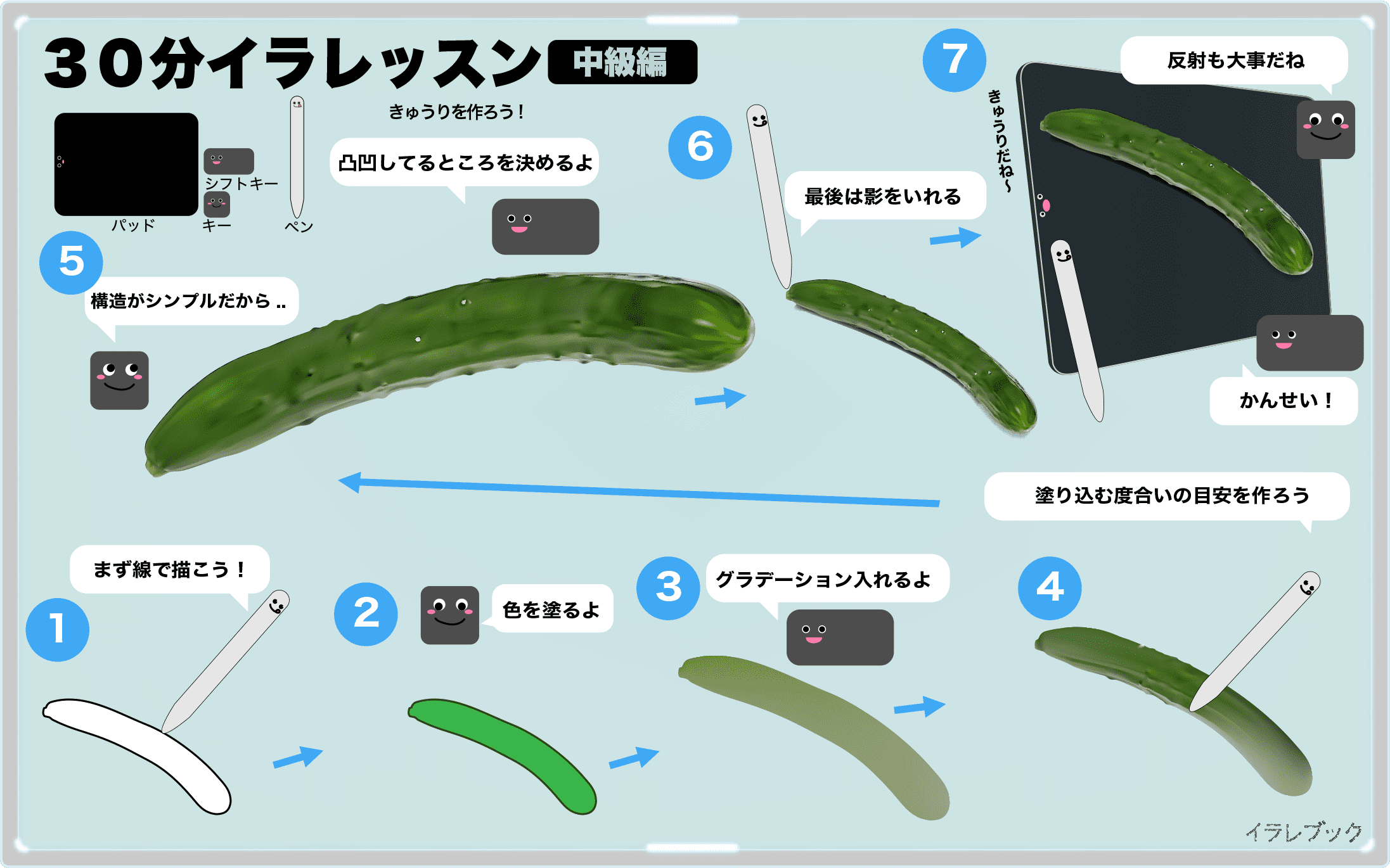 きゅうり むくみ解消 脂肪を分解 キレイになれるおススメの食べ方は Cucumber
