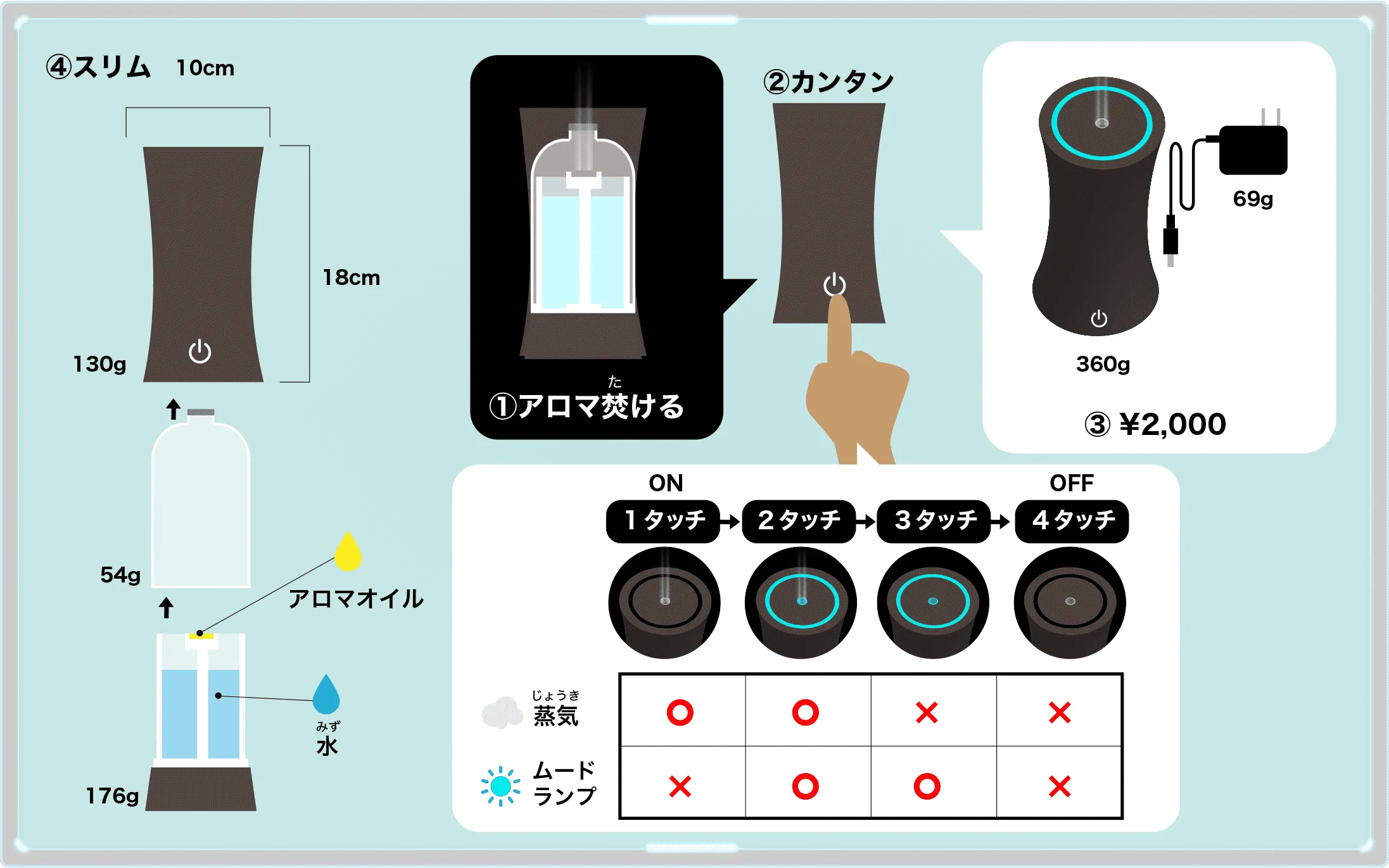 使い方アイコン
