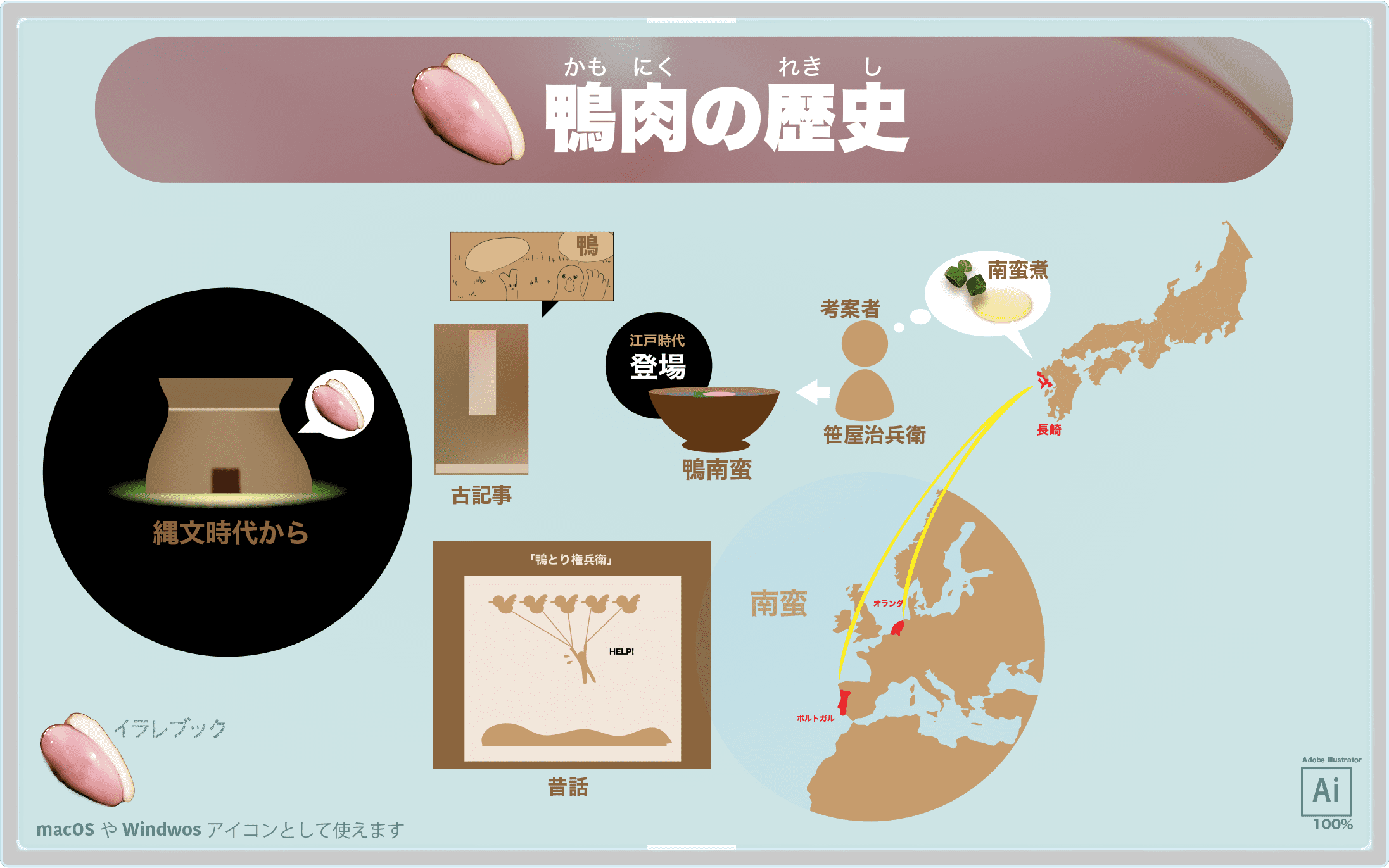 鴨肉の歴史
