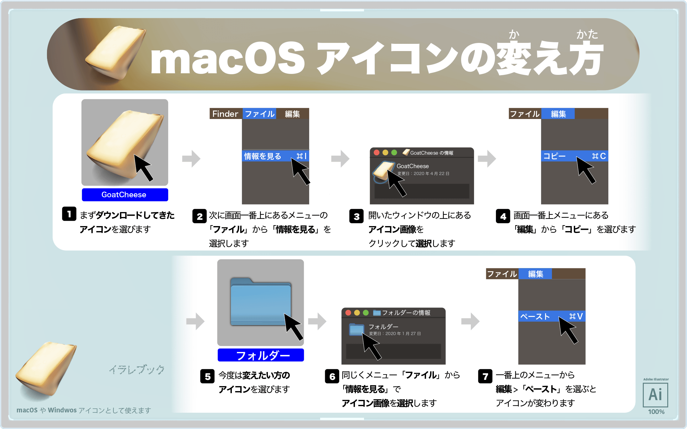 MacOSアイコンの変え方