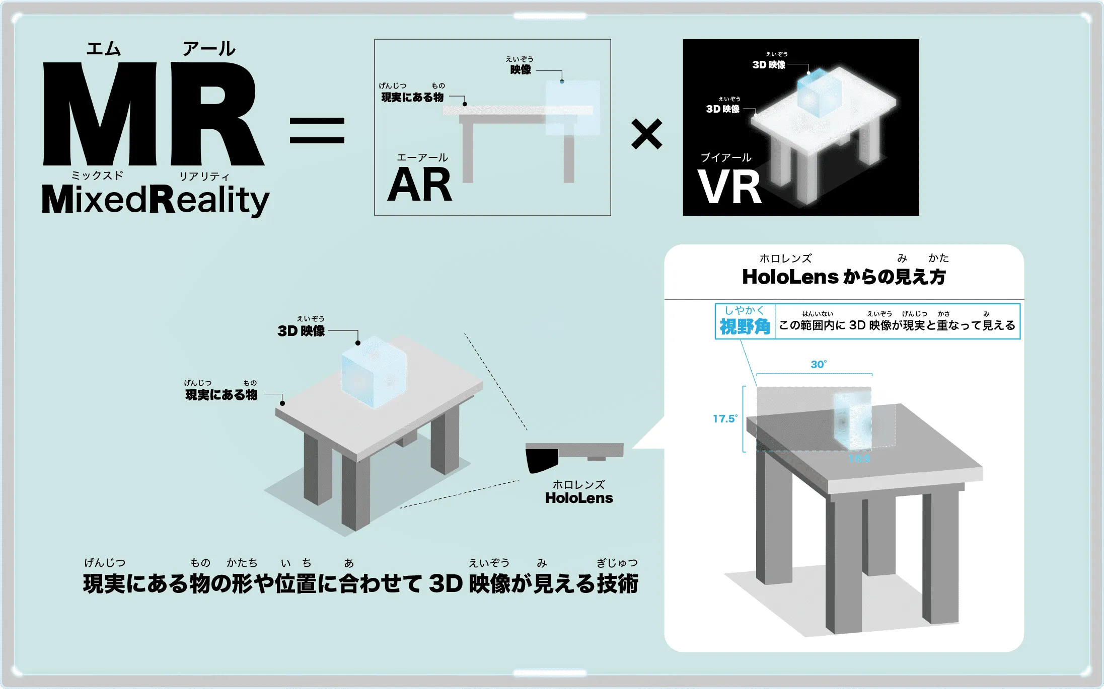 MRとは