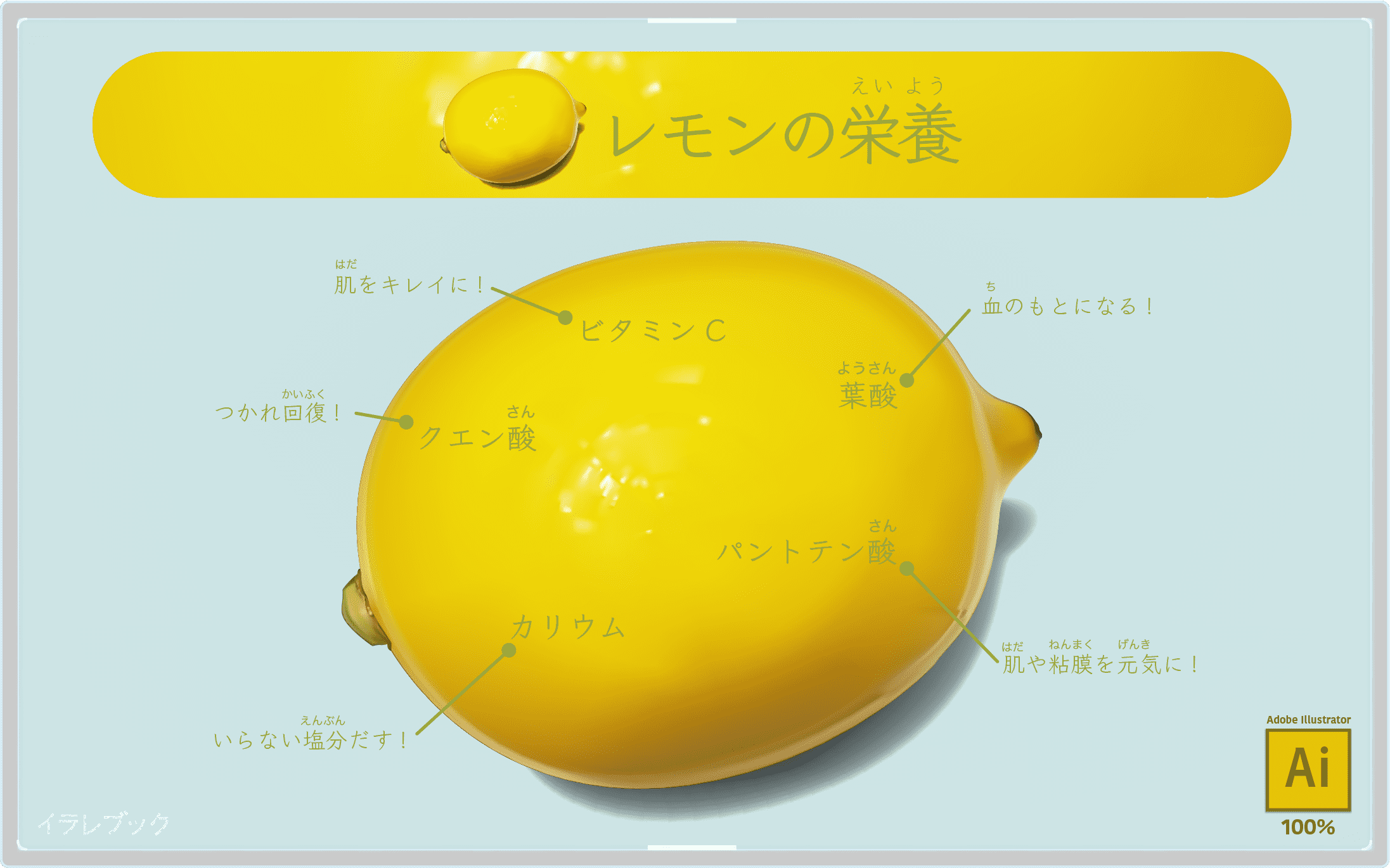 レモン イラスト ビタミンcとクエン酸のw美肌 おいしいレモンえらび レシピ Food