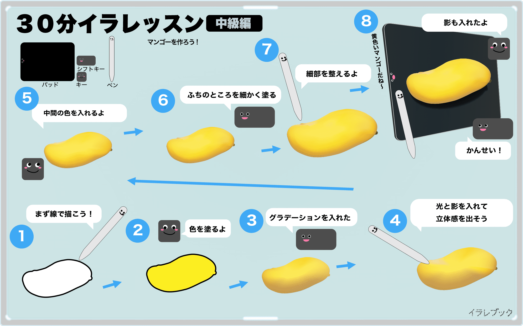 マンゴー イラスト 世界三大フルーツ 元気になれる太陽のトロピカルフルーツ 種類 栄養 Foodsweets000001