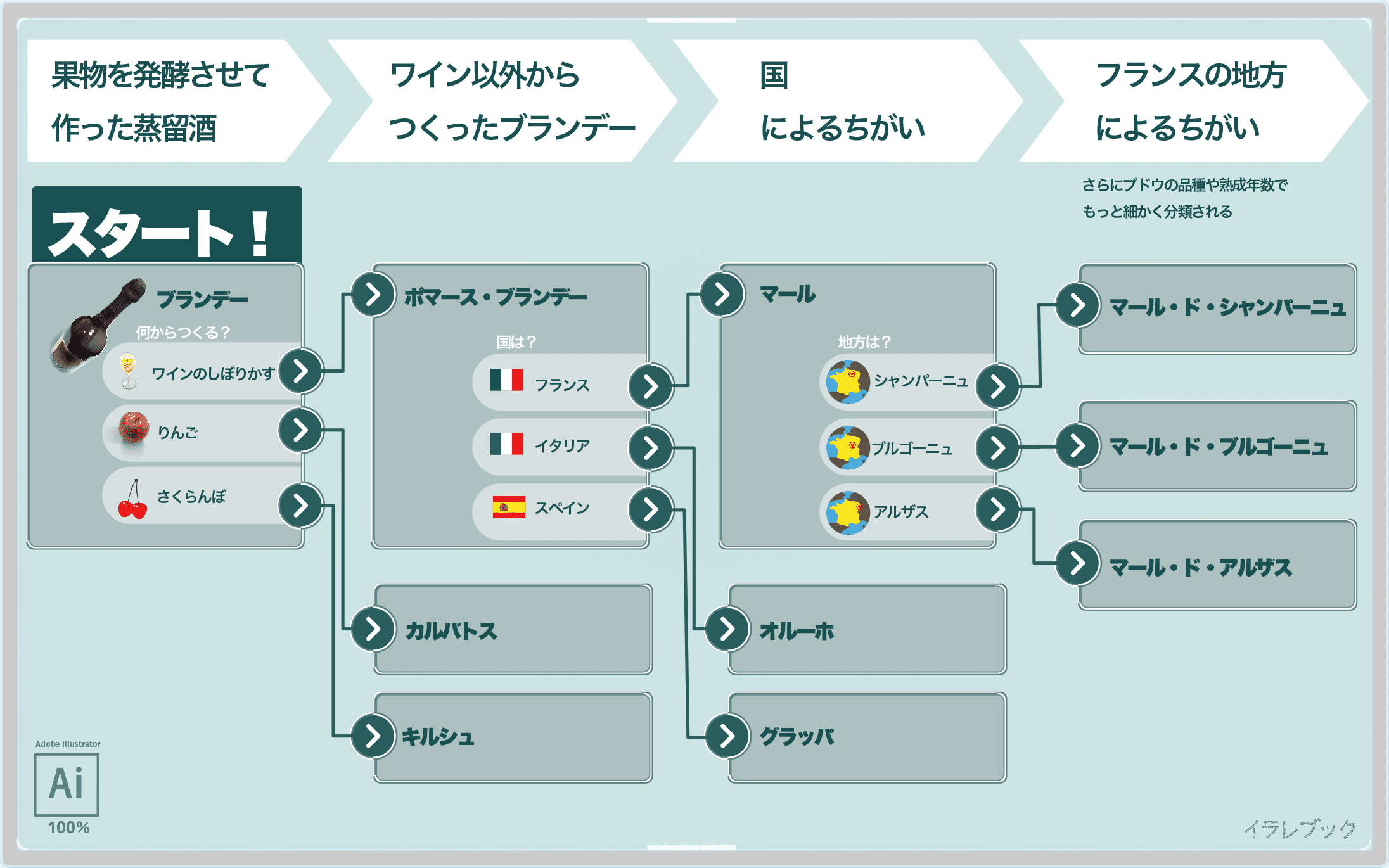 マール 開け方マール ド シャンパーニュ ブドウで造ったブランデー Marl