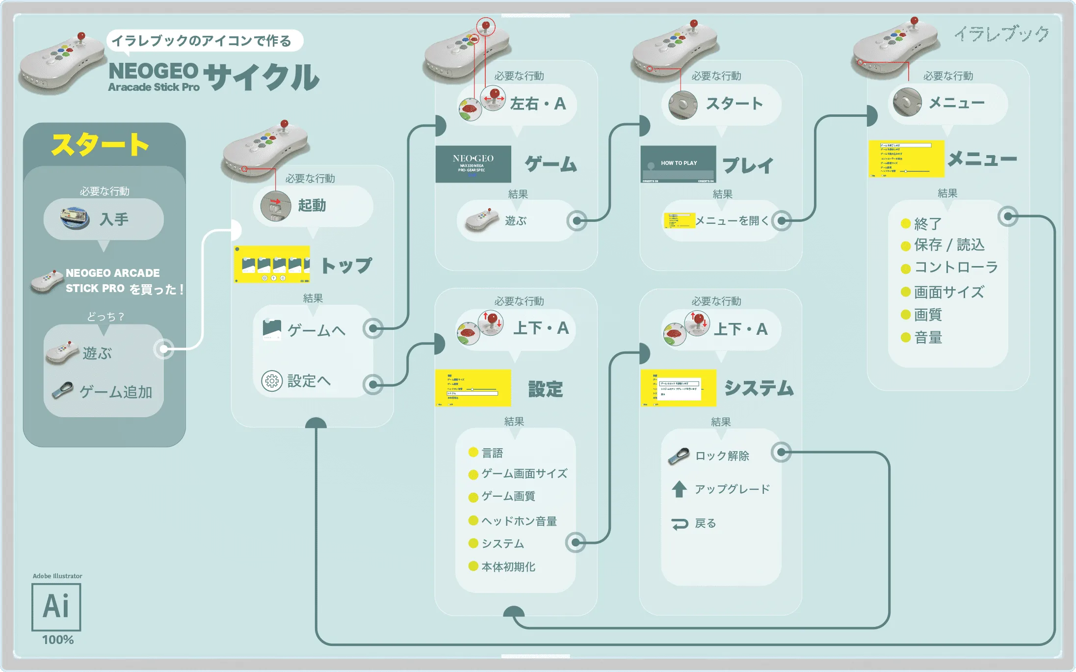 ネオジオアーケードスティックプロサイクル