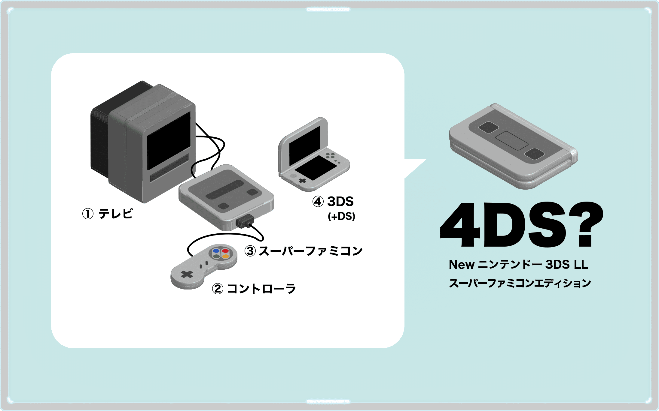 Newニンテンドー3DS LL スーパーファミコンエディション
