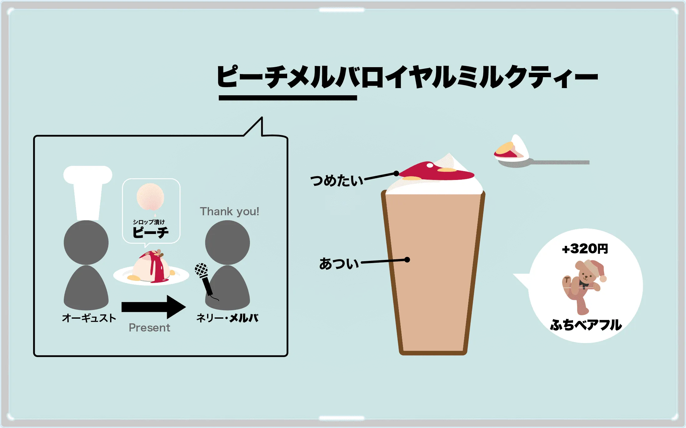 誕生秘話