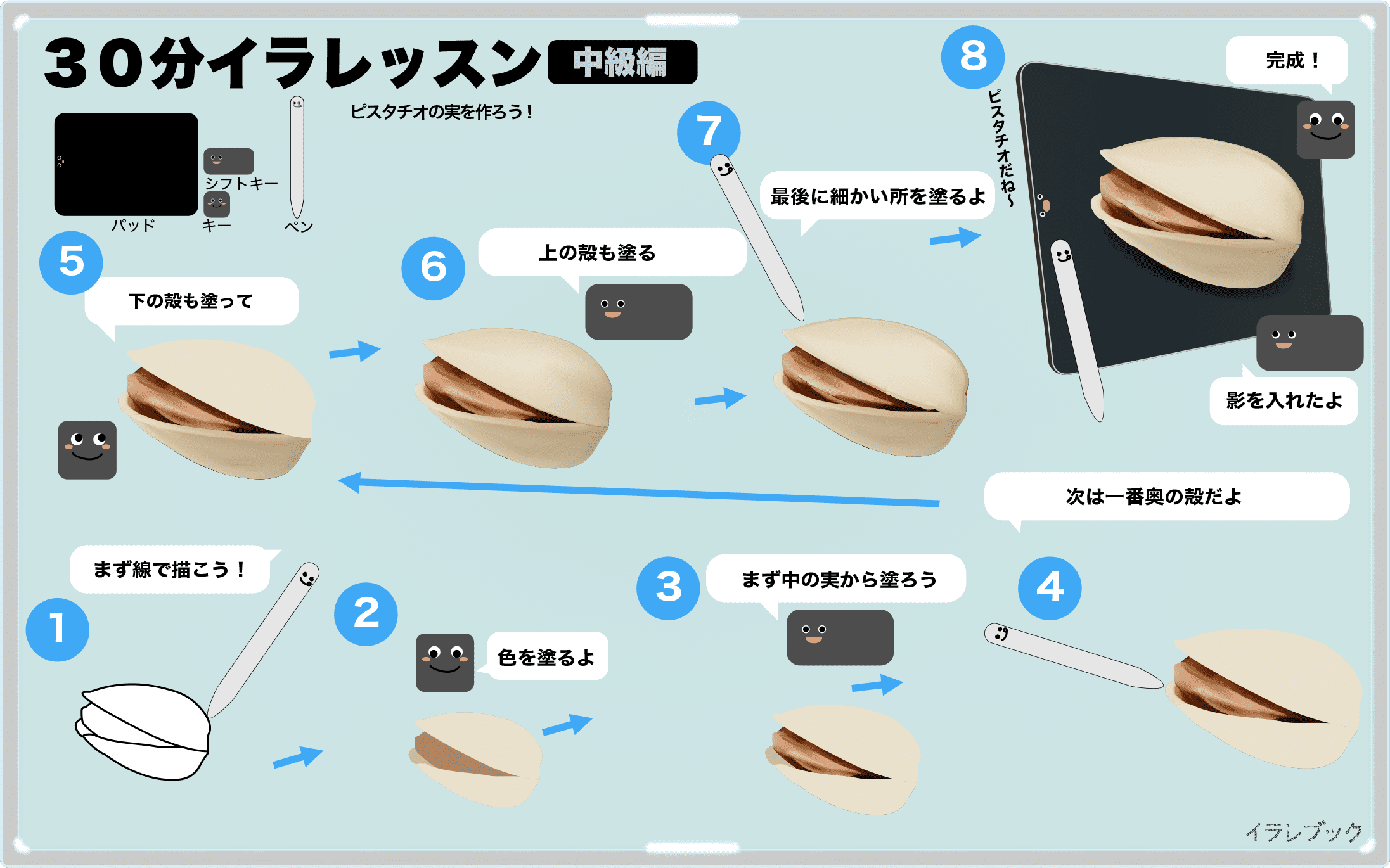 ピスタチオの栄養と歴史 効能効果がまるわかり アイス特集ピノピスタチオも Pistachio