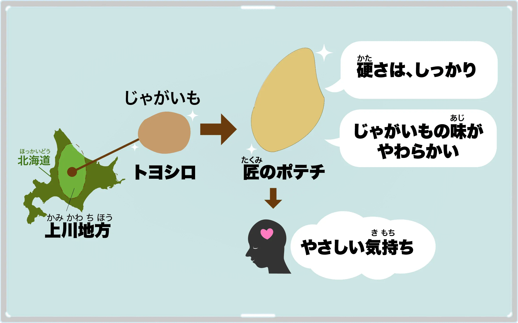 ポテトチップ 匠のうすしお味