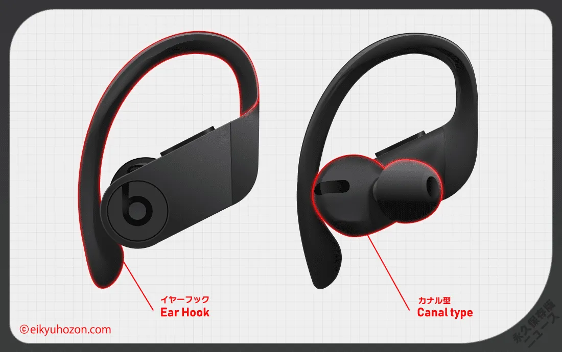 Powerbeats proイヤホン型