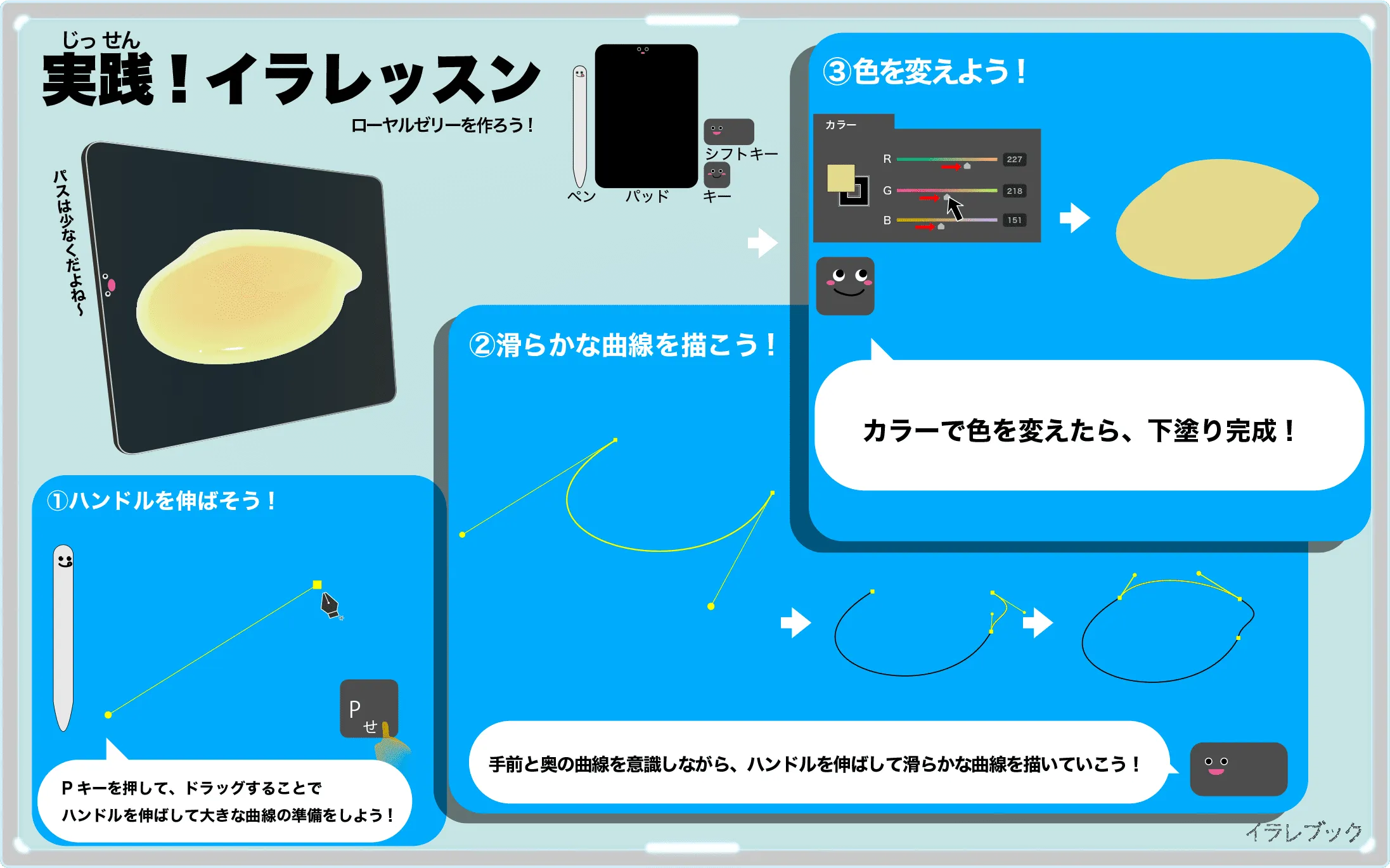 ローヤルゼリーの描き方