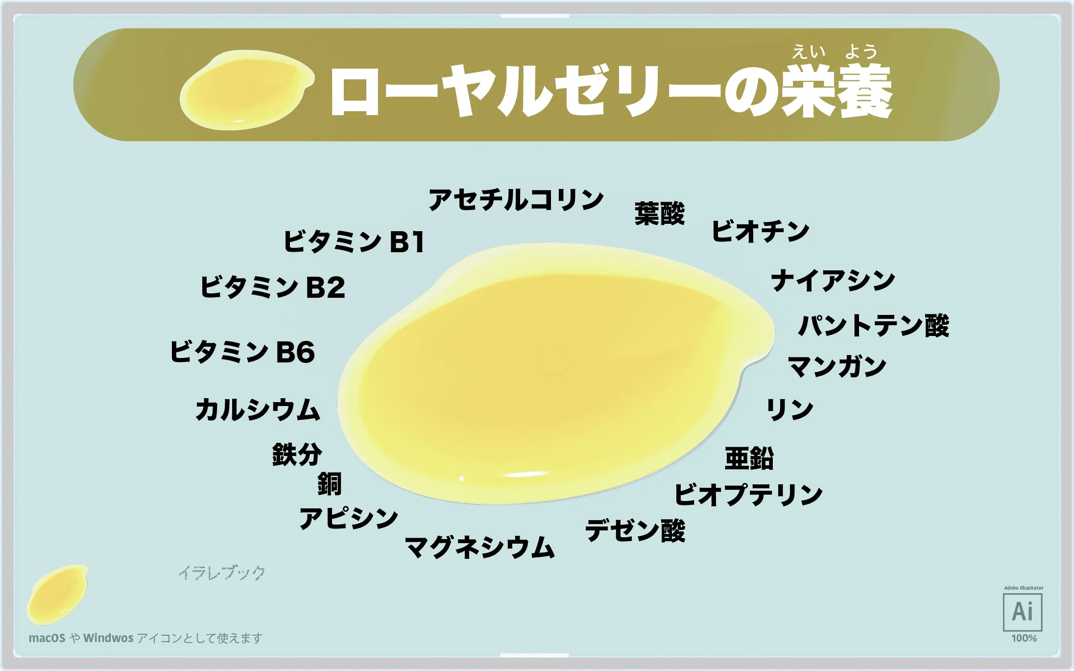 ローヤルゼリーの栄養