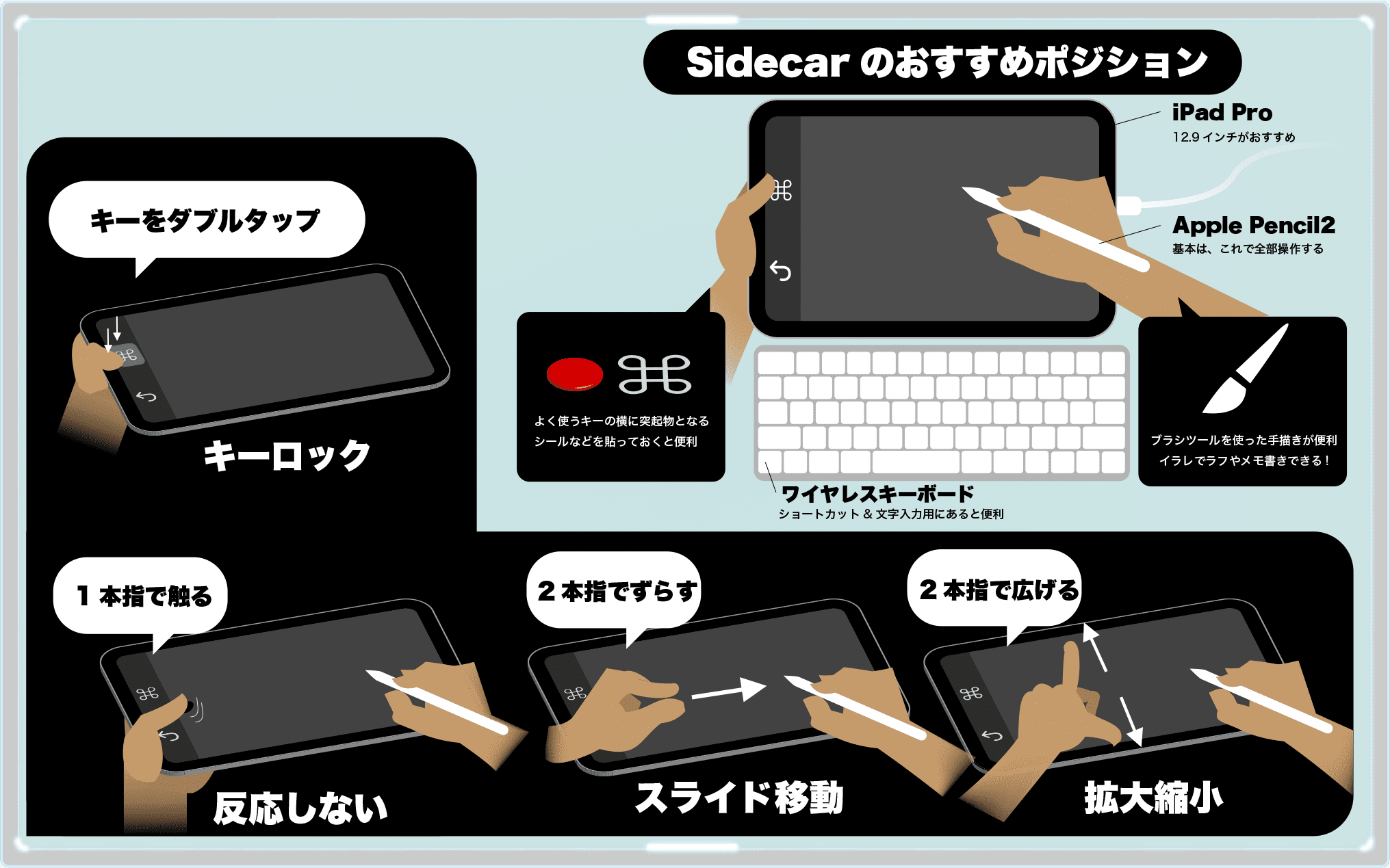 Sidecar Ipadでイラストレーター 利用ガイド使い方一覧