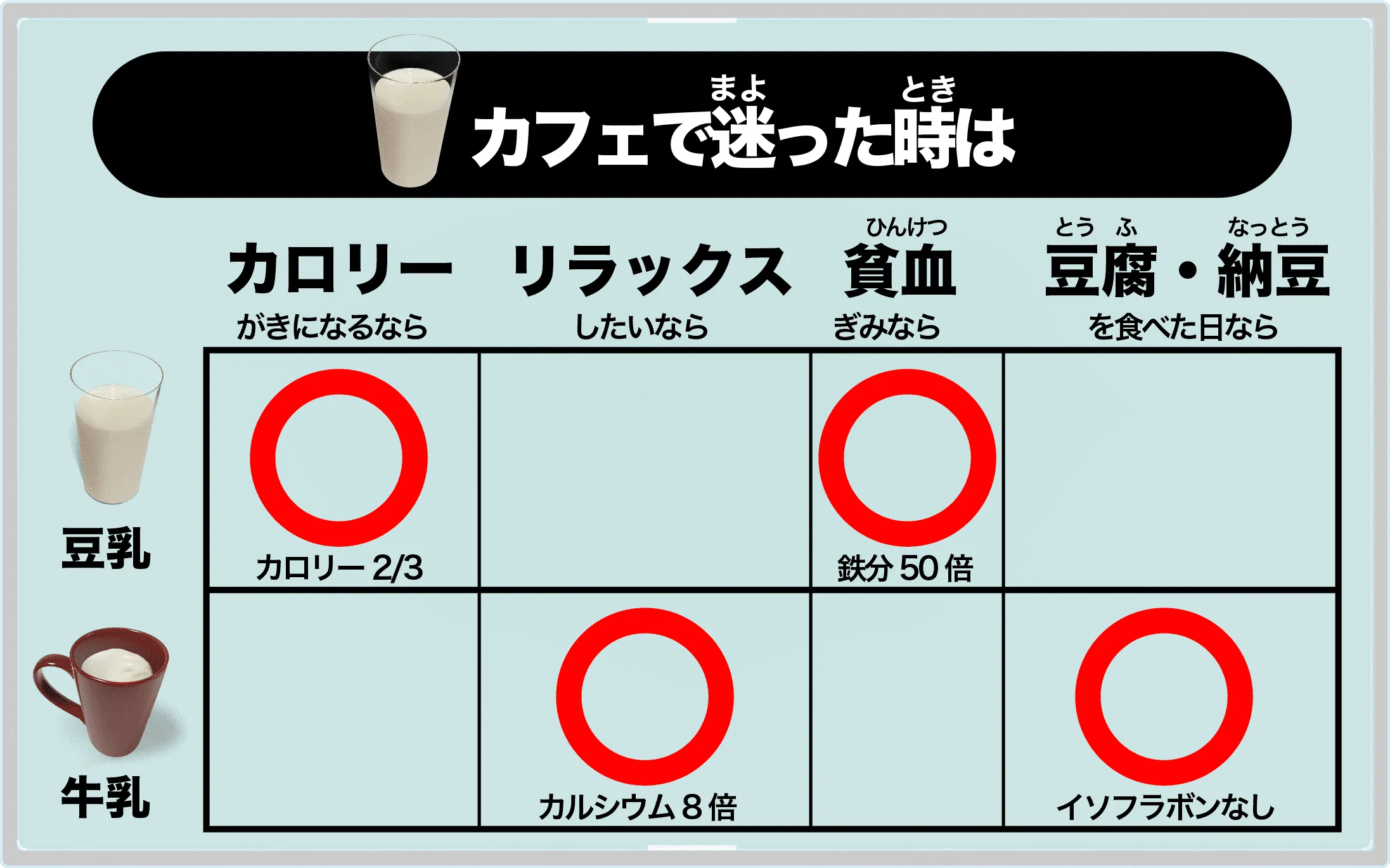 豆乳か牛乳か迷った時