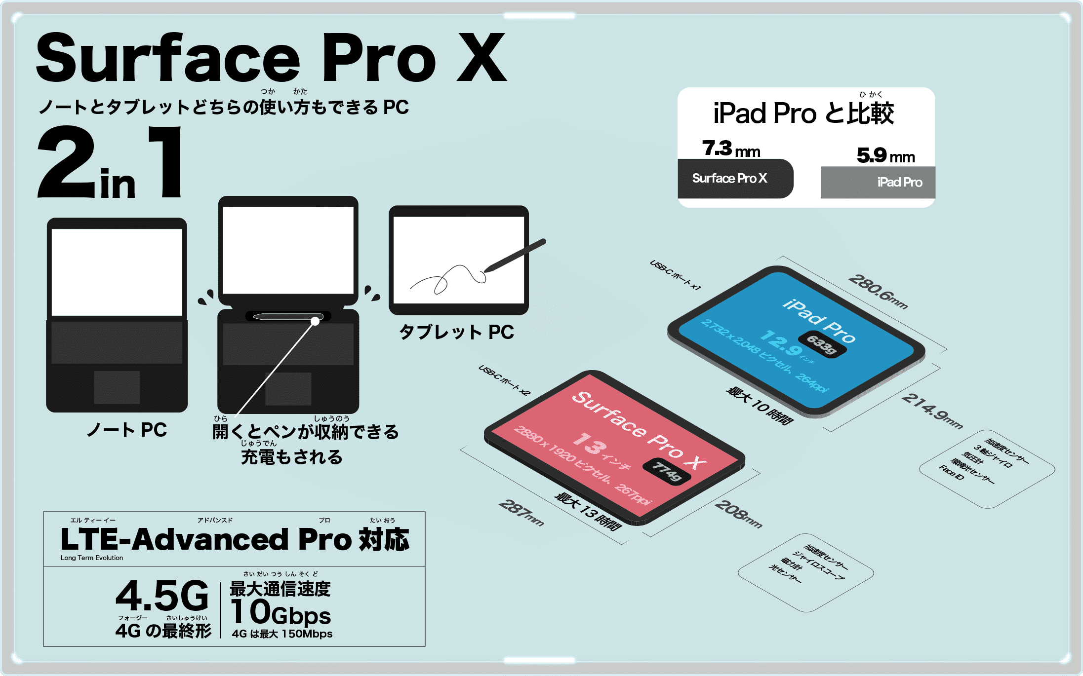 Surface Pro Xとは