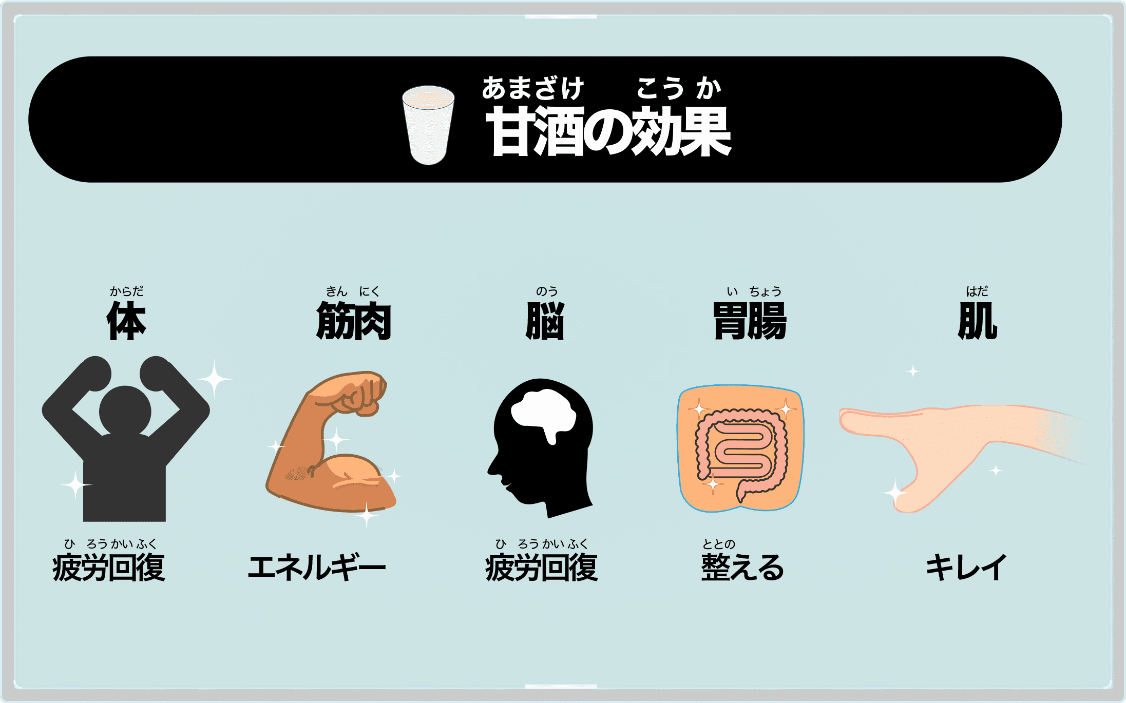 甘酒 イラスト 心も体も回復 疲労回復に米麹 かゆいところに手が届く甘酒講座 栄養や効果 Food