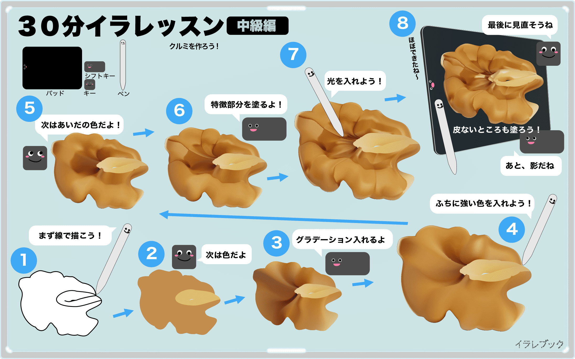 クルミ イラスト ブレインフードと呼ばれるクルミの栄養 くるみ割り人形と歴史 Walnuts