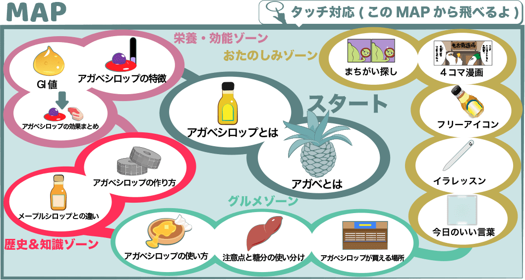 アガベシロップはカルディで 太る 糖尿病から守れる秘密を学べ Agavesyrup