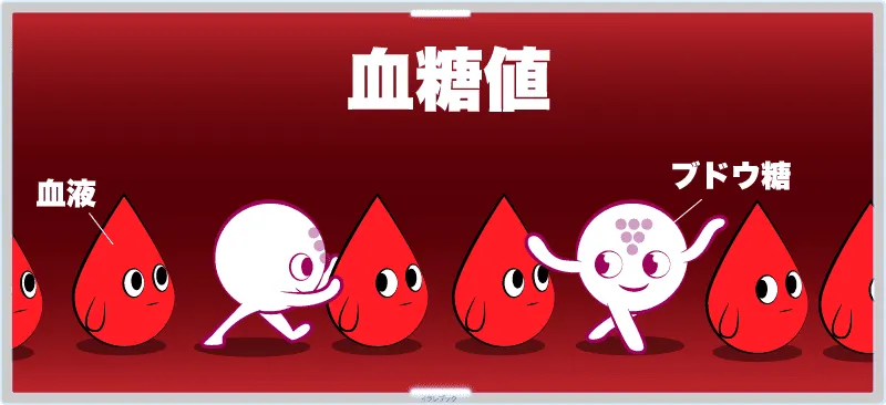血液の中のブドウ糖