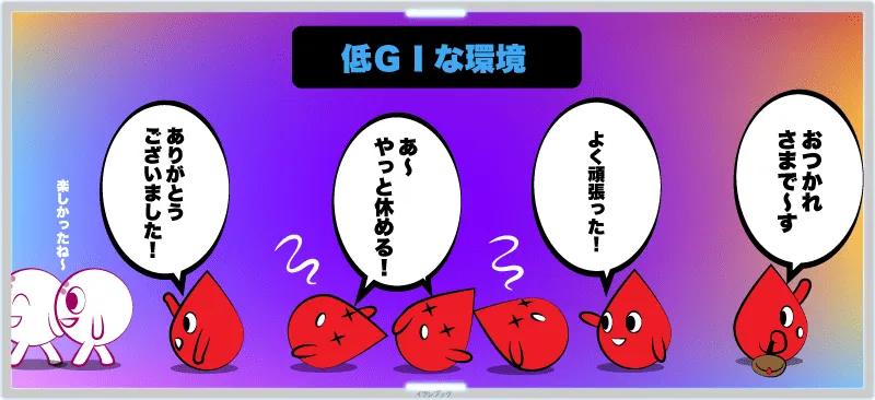 低GIな環境イメージ