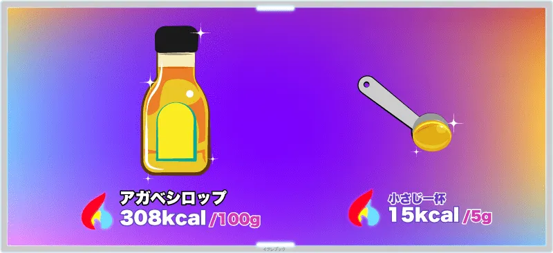 カロリーは100gあたり308kcal