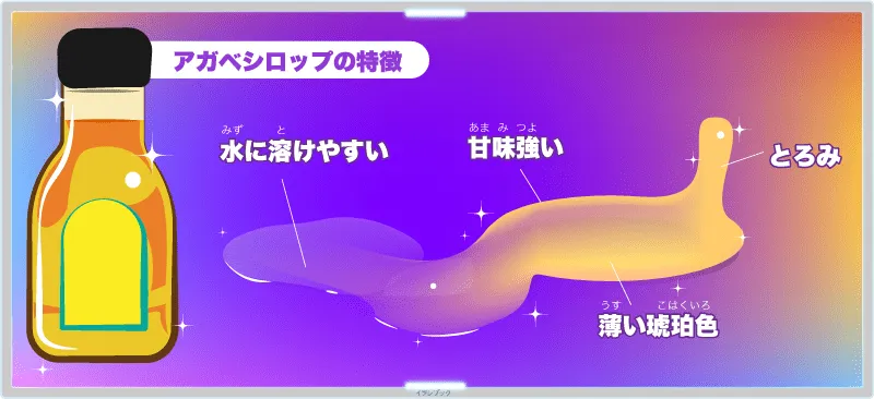若干だがとろみがあり、薄い琥珀色