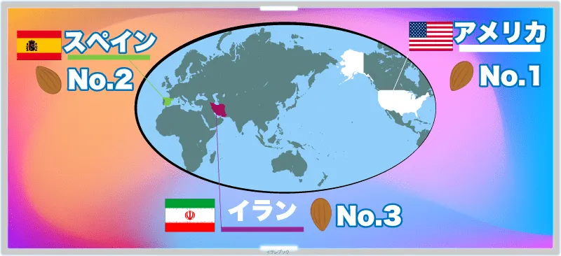 アーモンド生産量ナンバーワンはアメリカ、スペイン、イランが続く