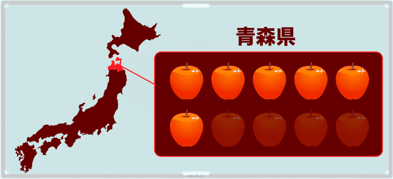 りんごの生産地トップは青森県